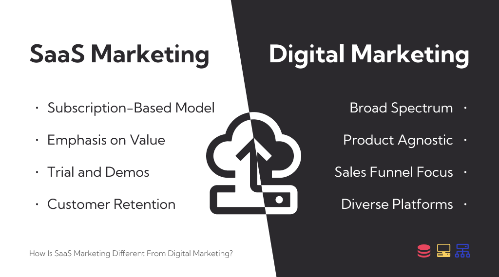 SaaS Marketing vs Digital Marketing