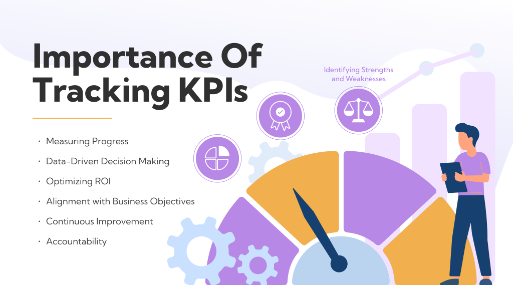 Importance of Tracking KPIs