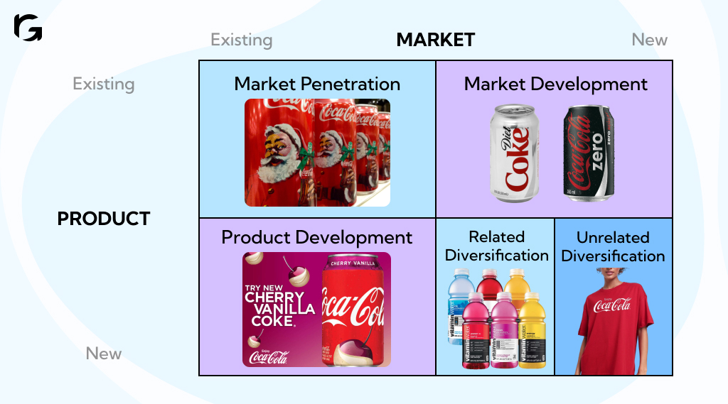 Example of Product Marketing Expansion Grid