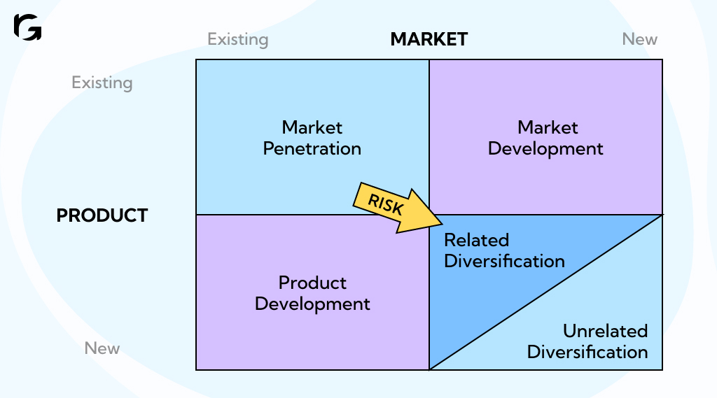 Product Market Expansion Grid Matrix