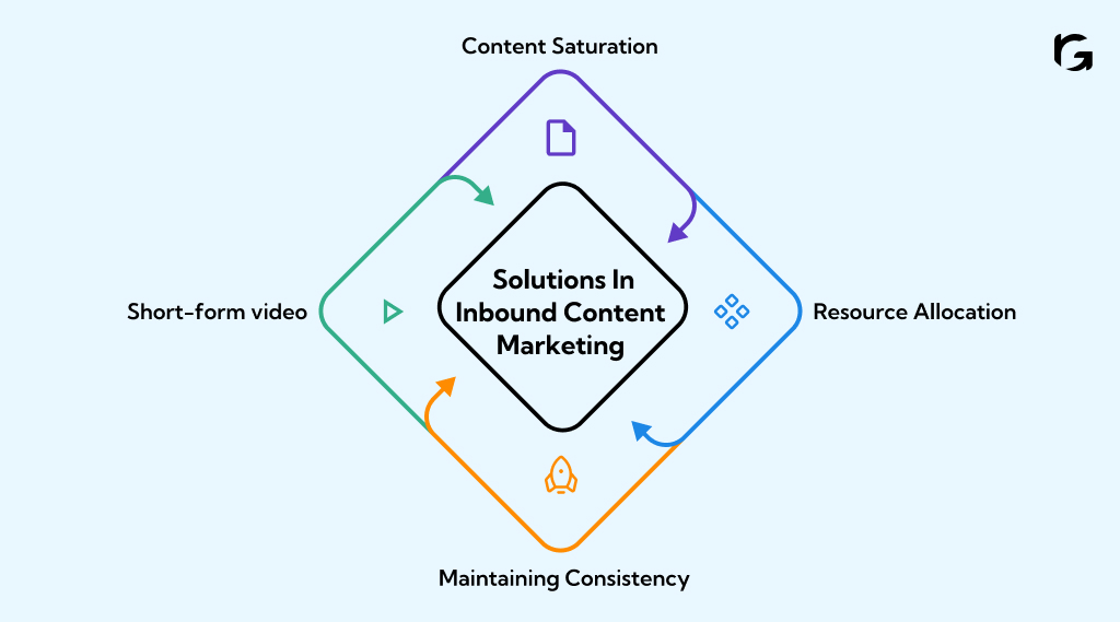 Common challenges and solutions in inbound content marketing 