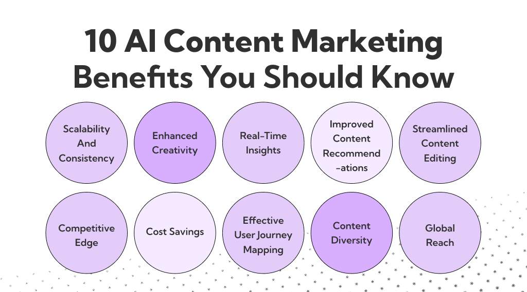 Important Benefits of AI Content Marketing