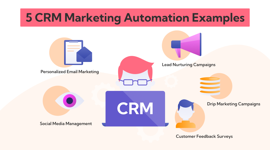 5 Examples Of CRM Marketing Automation