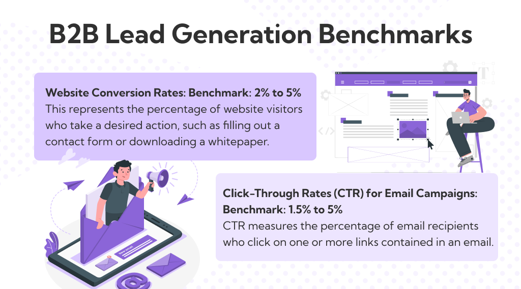 Benchmarks For B2B Lead Generation 