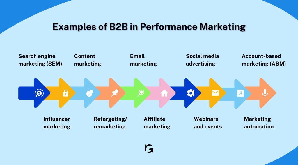 Examples of B2B in performance marketing