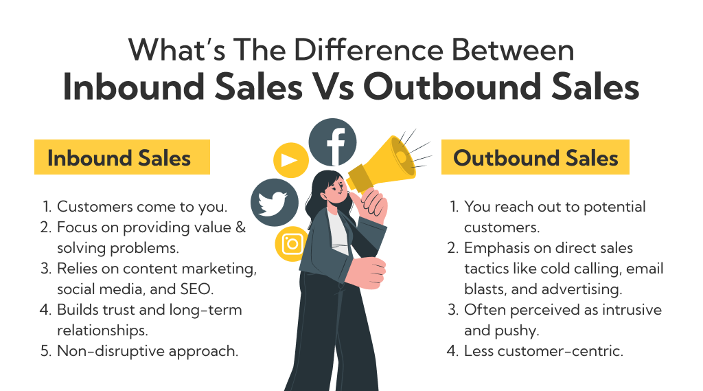 Inbound Sales Vs Outbound Sales 