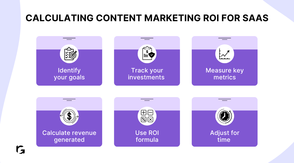 Learn how to calculate content marketing ROI for your saas business with 6 easy steps 