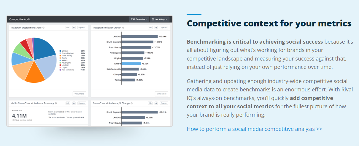 Rivaliq helps you track social mentions, brand sentiments etc.