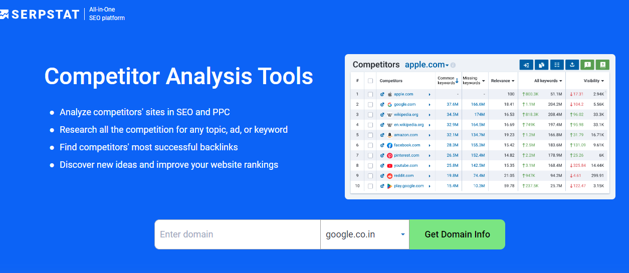 Serpstat is a seo management platform which tracks your competitors seo metrics as well. 