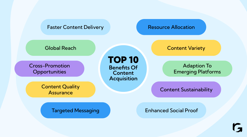 What are 10 benefits of content acquisition