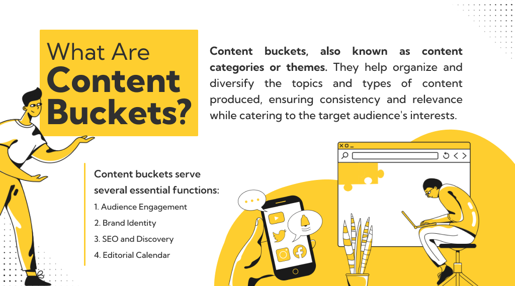 Meaning Of Content Buckets