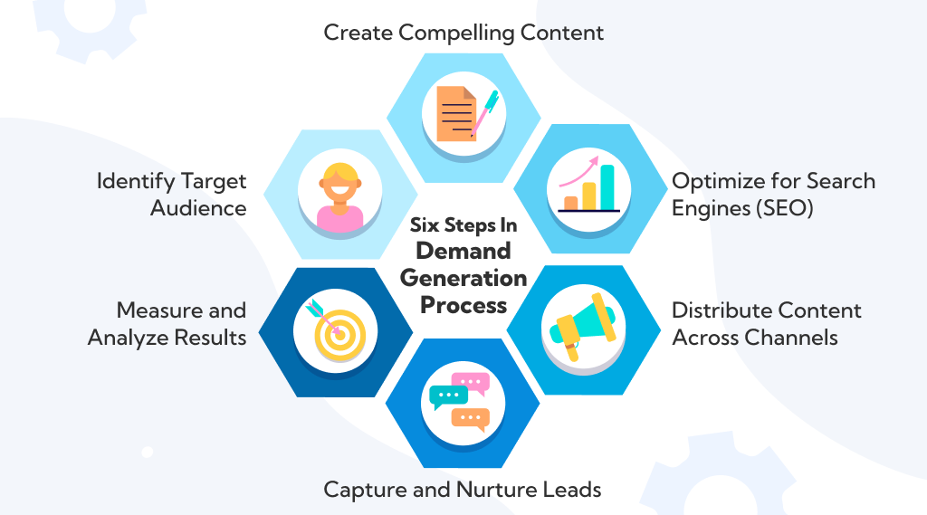 Demand Generation 6 Steps Process 