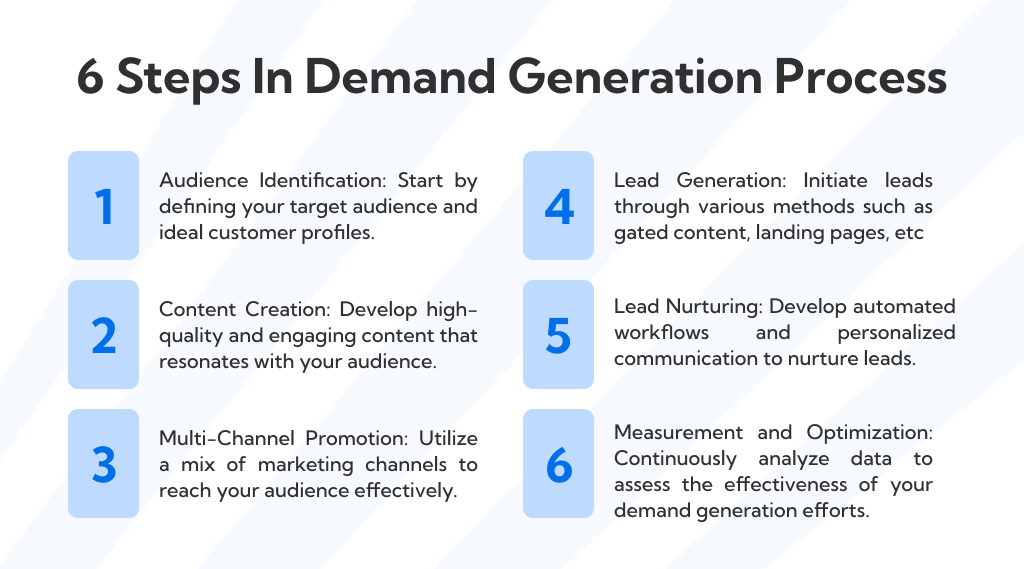 Six Steps In the Demand generation process