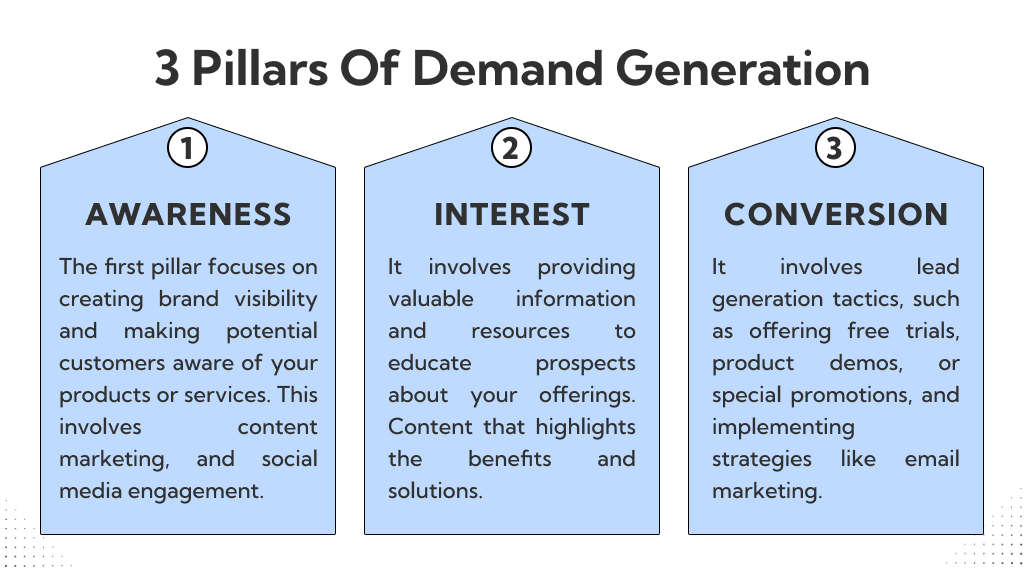 Three Pillars of Demand Generation