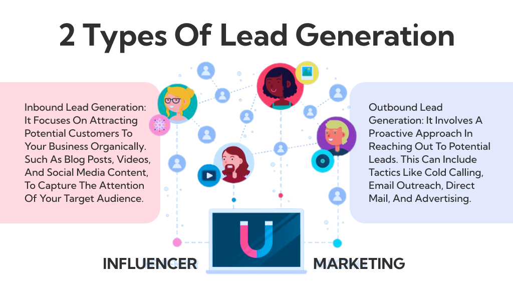 Two Types Of Lead Generation