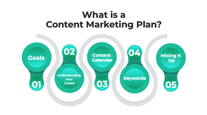 Meaning Of Content Marketing Plan 