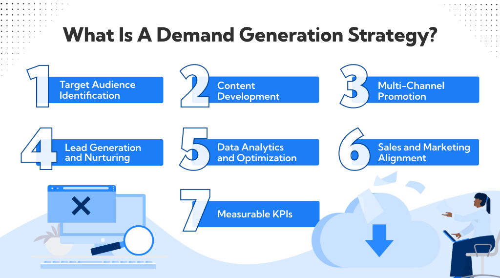 Meaning of a Demand Generation Strategy 