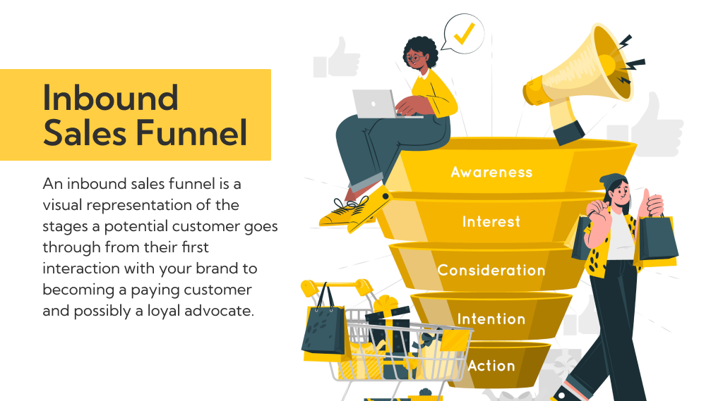 Meaning Of a Inbound Sales Funnel