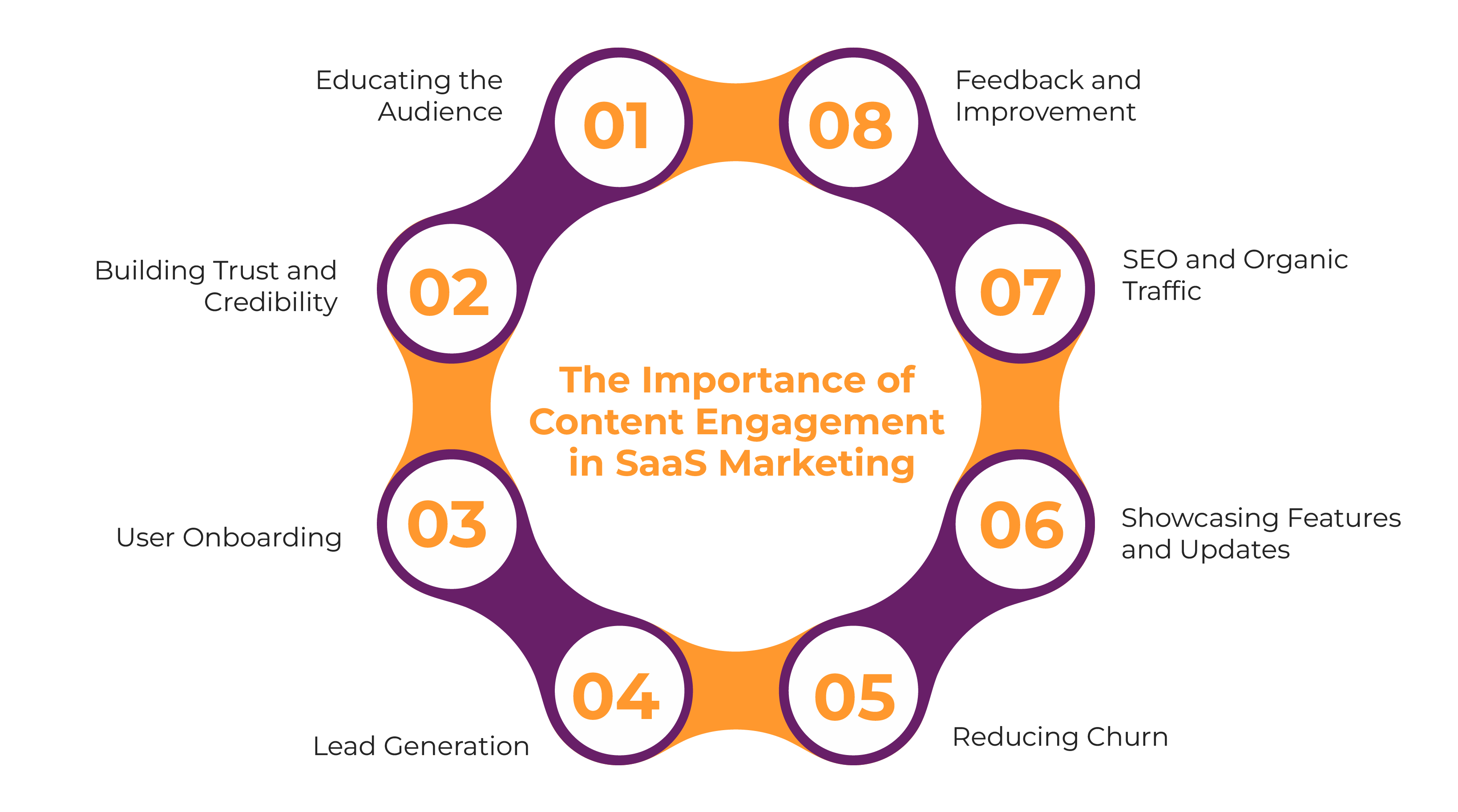 Importance Of Content Engagement In SaaS Marketing