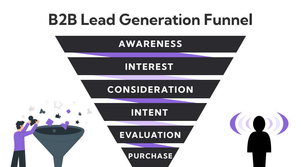 Meaning Of a B2B Lead Generation Funnel 