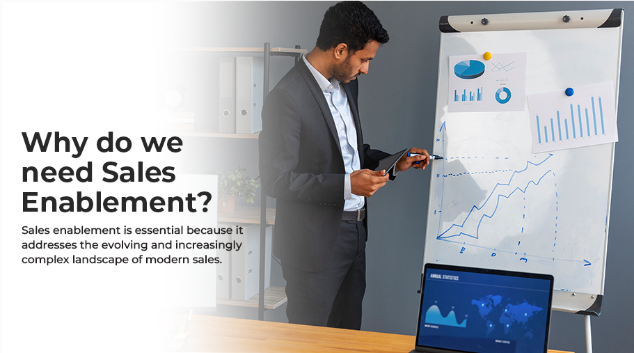 Need Of Sales Enablement 