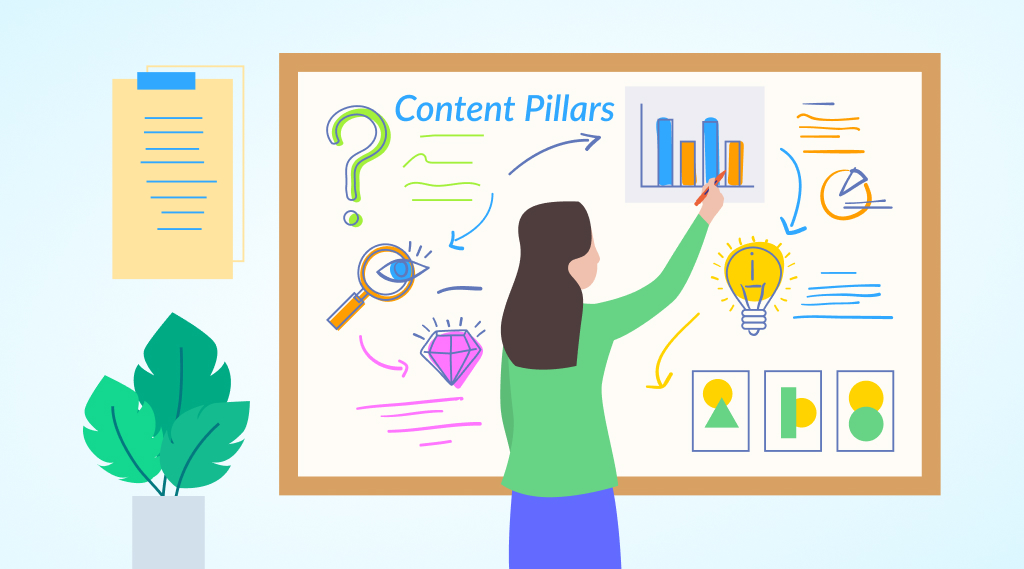 12 Examples Of Content Pillars For Your Social Media In 2024