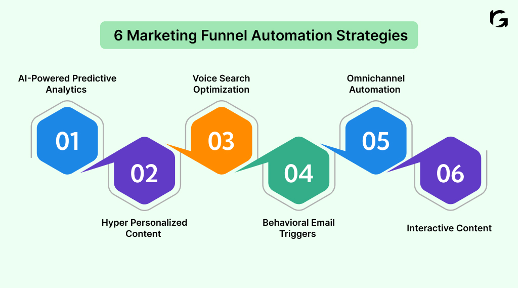 Learn about 6 marketing funnel automation strategies 