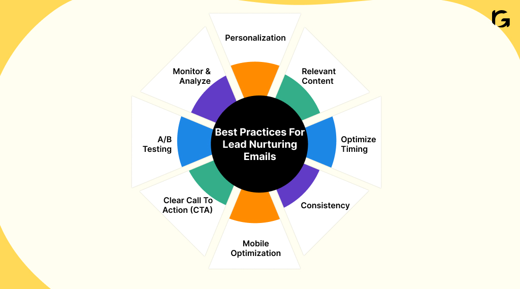 Learn 8 best practices for lead nurturing emails