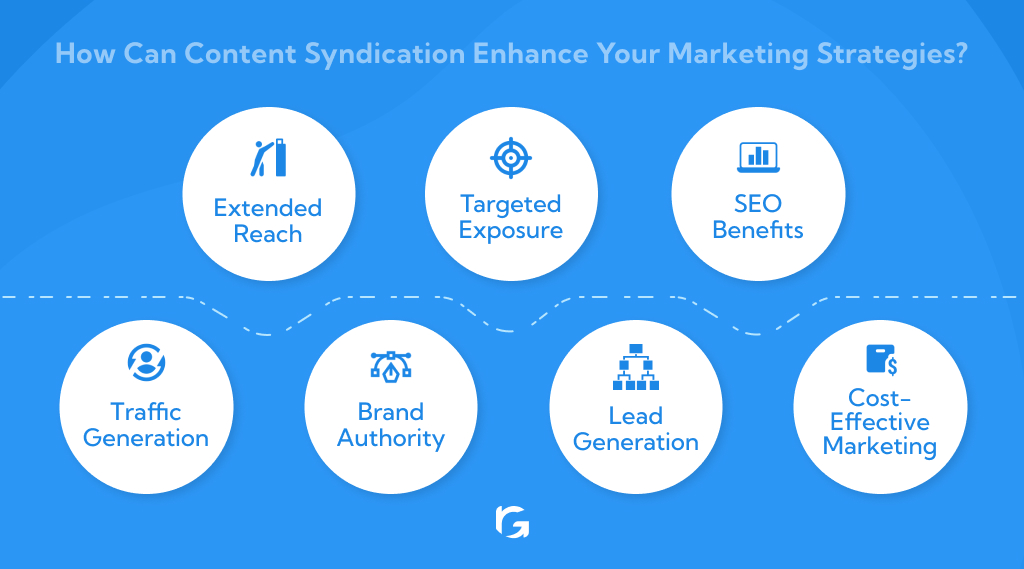 How can content syndication enhance your marketing Strategies