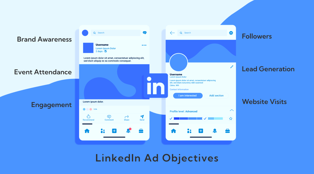 What are the LinkedIn Ad Objectives?