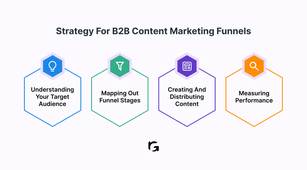 Learn about the strategies for b2b content marketing funnels