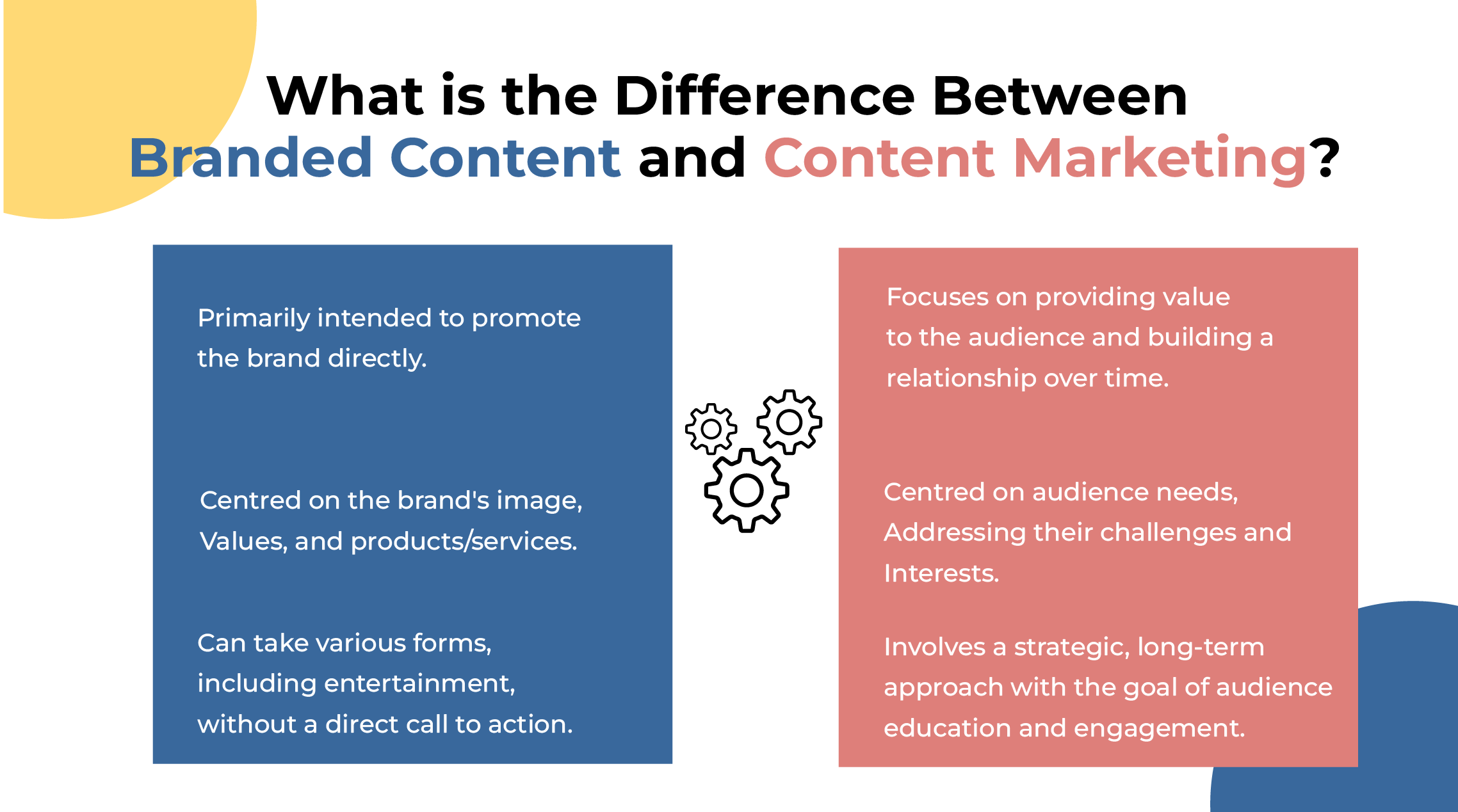 How do you differentiate Branded Content and Content Marketing