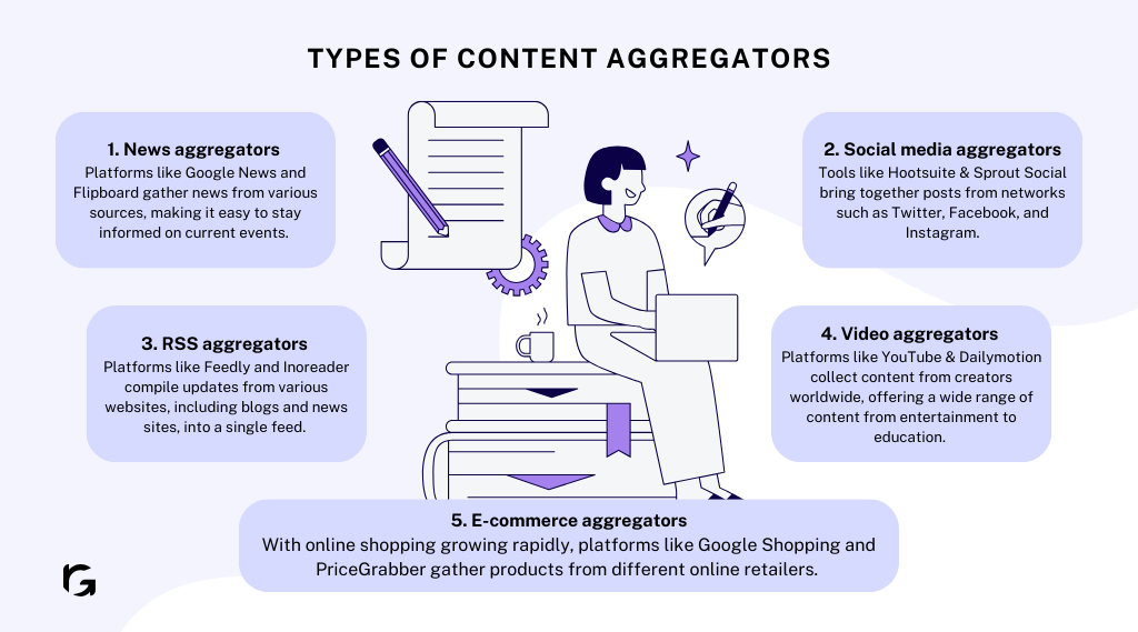 What are the types of content aggregators?