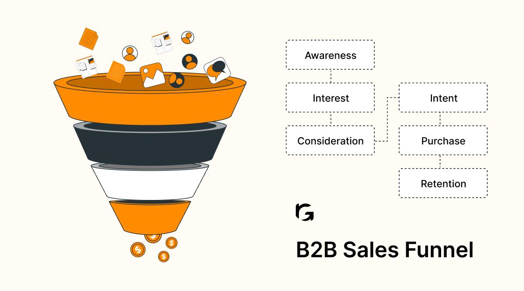 How To Create A B2B Sales Funnel In 2024: Definition And Examples