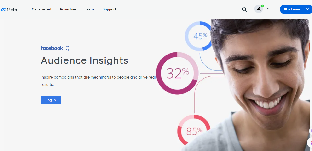 Facebook insights helps you track your Facebook engagement, impressions etc. 