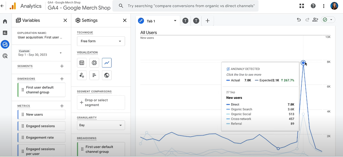 Google analytics is used for measuring analytics for social media.