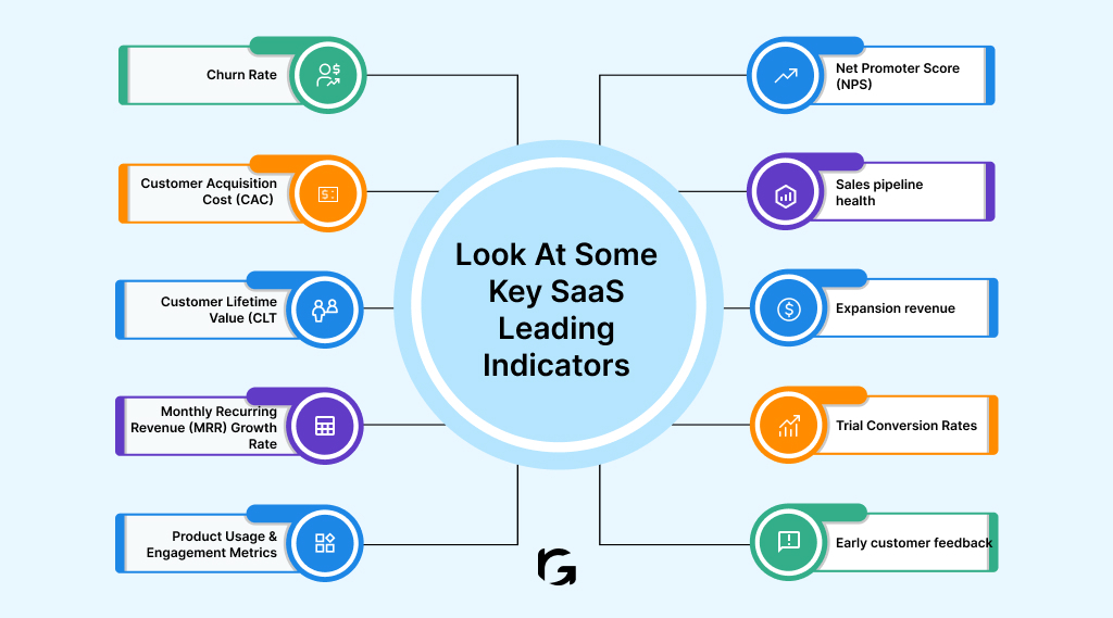 What are the SaaS Leading Indicators? 