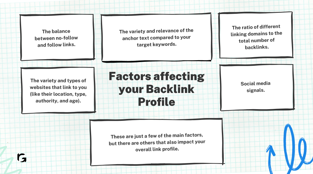 What are the factors affecting your backlink profile