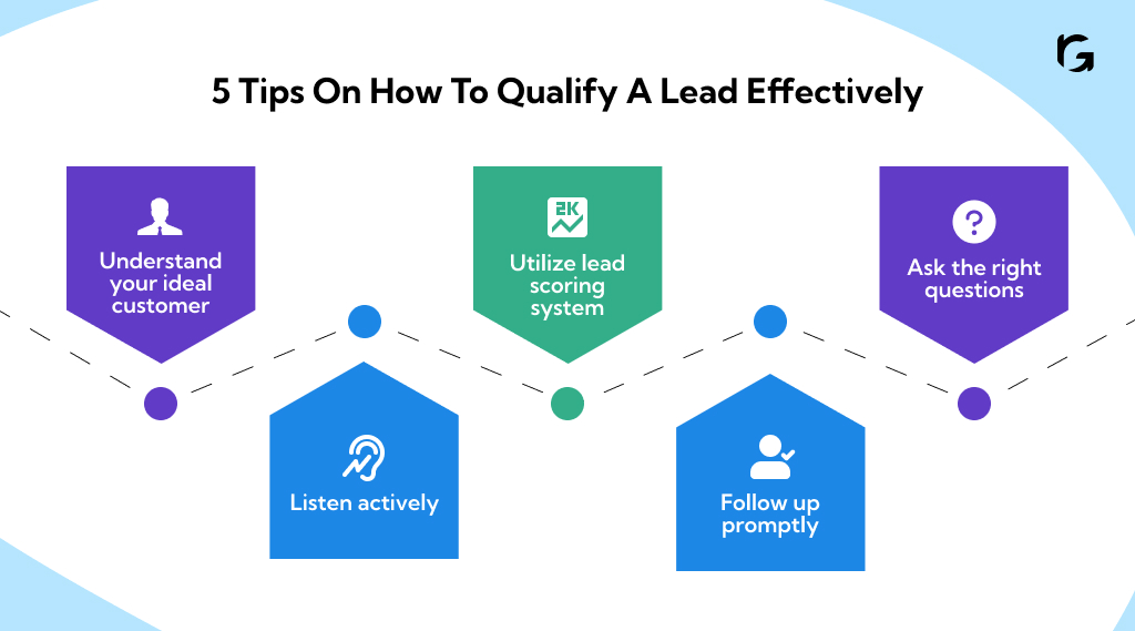 5 Tips on how to qualify a lead effectively