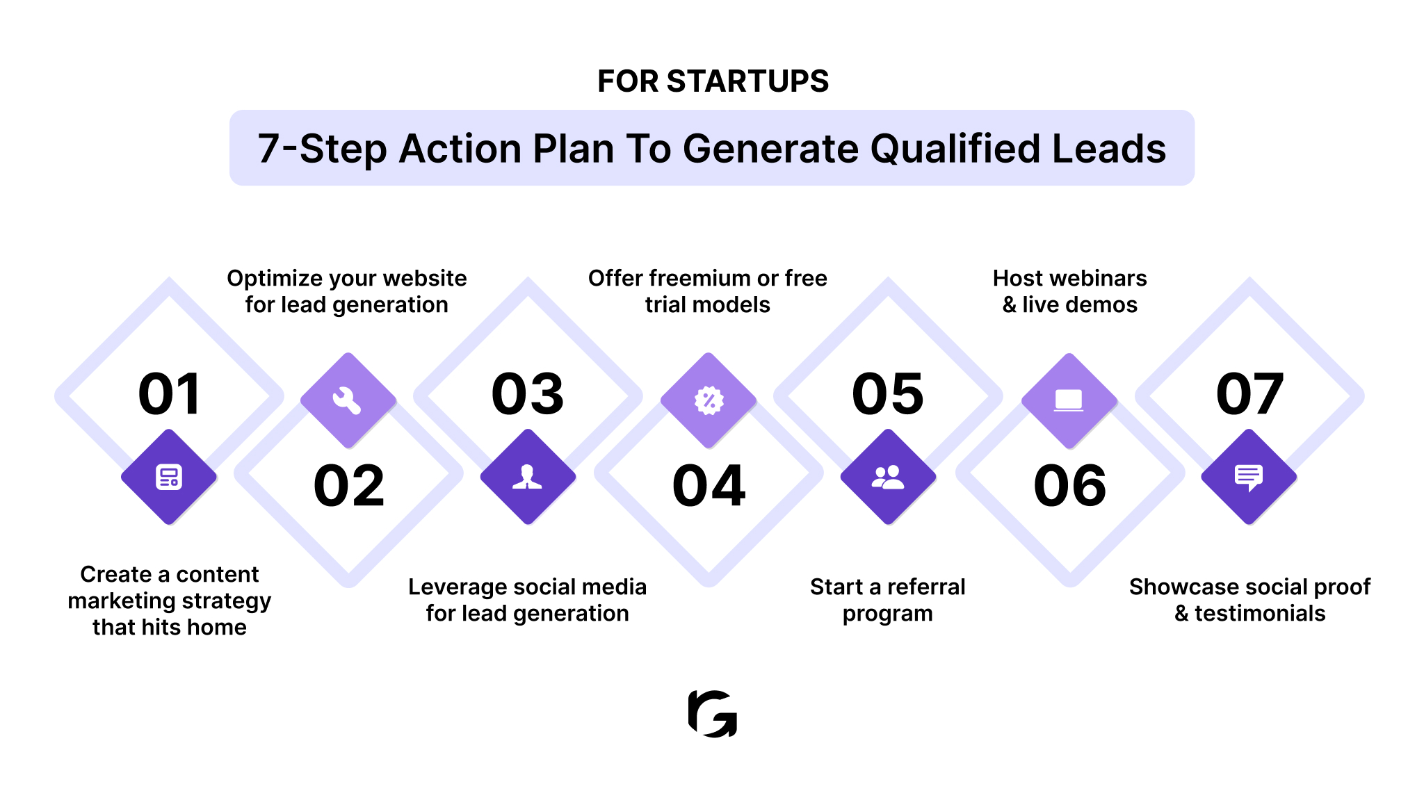 7-step action plan to generate qualified leads for startups