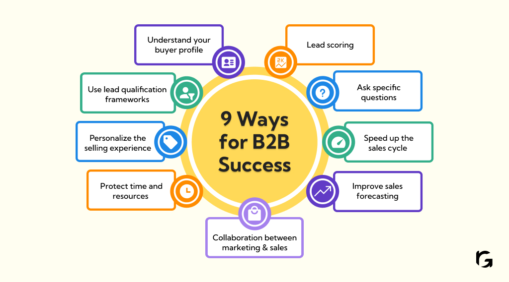 Learn 9 ways for B2B success