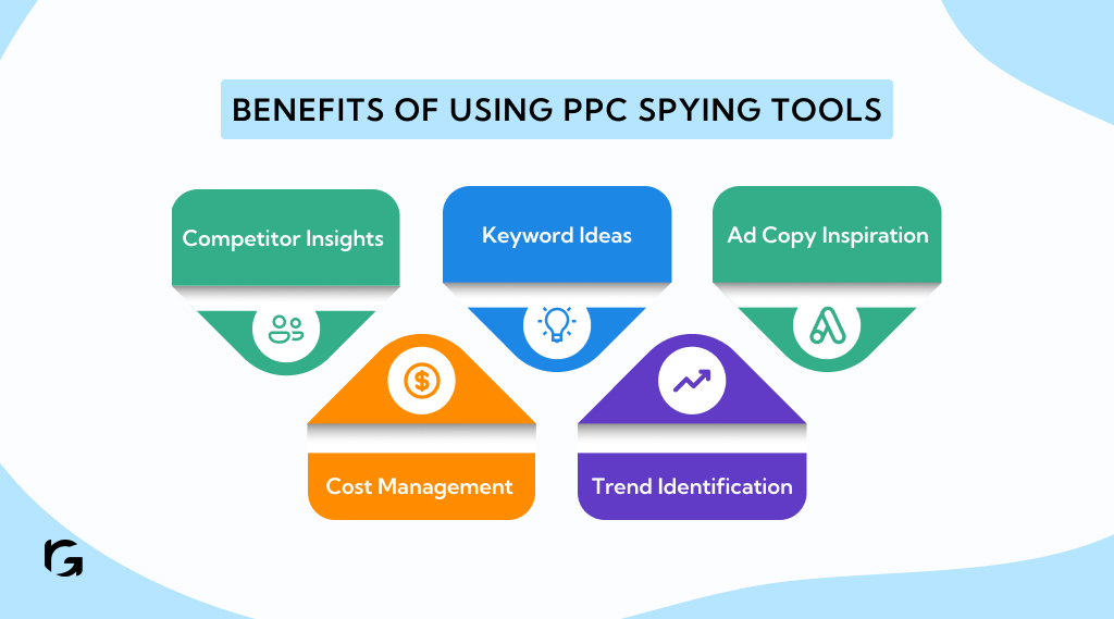 Learn benefits of using PPC spying tools 