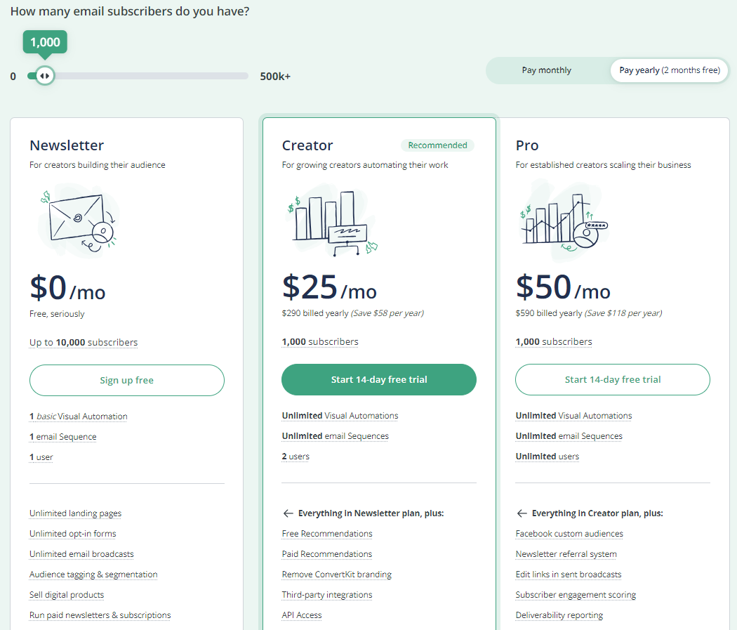 ConvertKit Pricing Page Screenshot