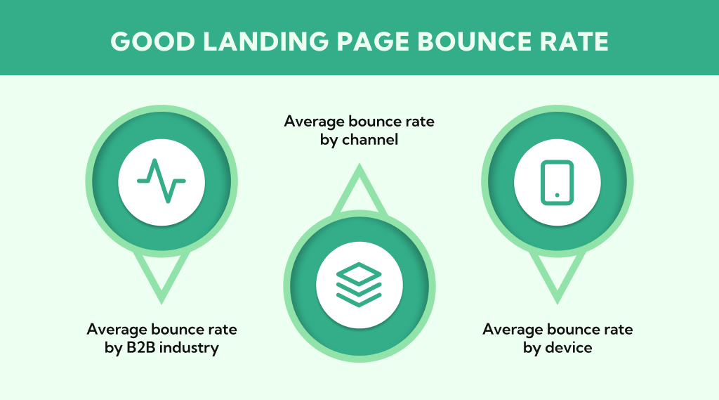 Good Bounce Rate for Landing Page