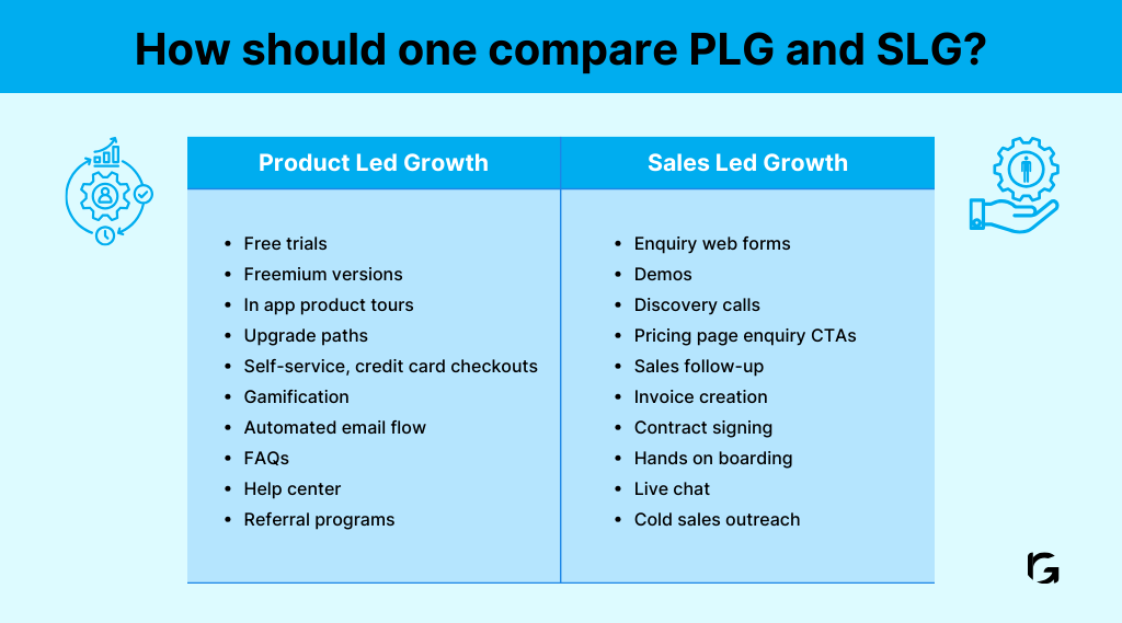 How the comparison should be made between PLG and SLG? 