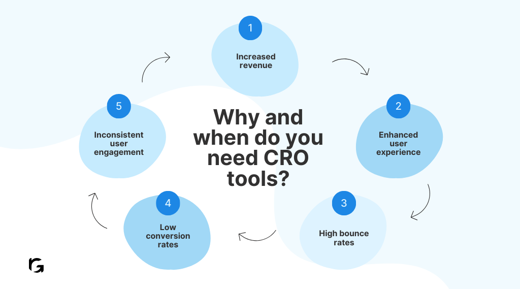 Why and when do you need CRO tools?