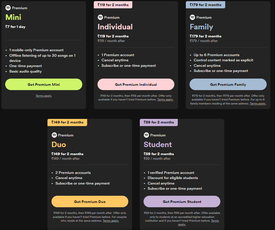 Spotify Customer Segmentation Screenshot