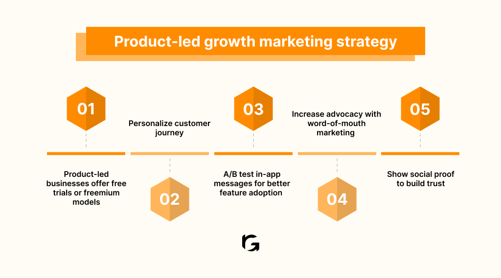 5 Product-led growth marketing strategy to learn in 2024 